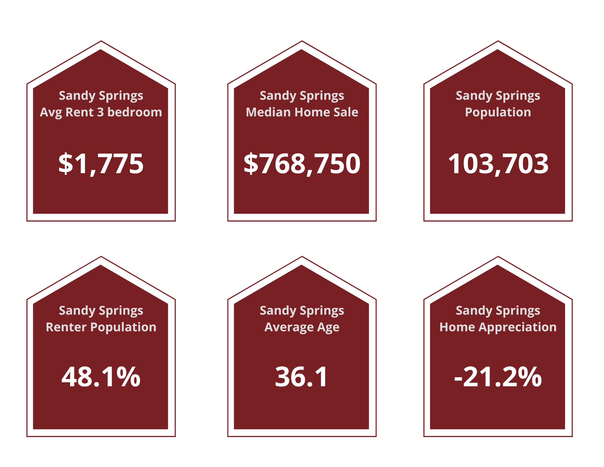 Sandy Springs Property Managers
